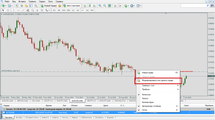 Что такое отложенный ордер Buy Stop