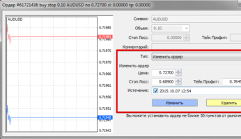 Was ist ein Buy Stop-Order?