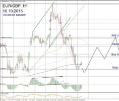 Форекс прогноз для EUR/GBP на 16 октября