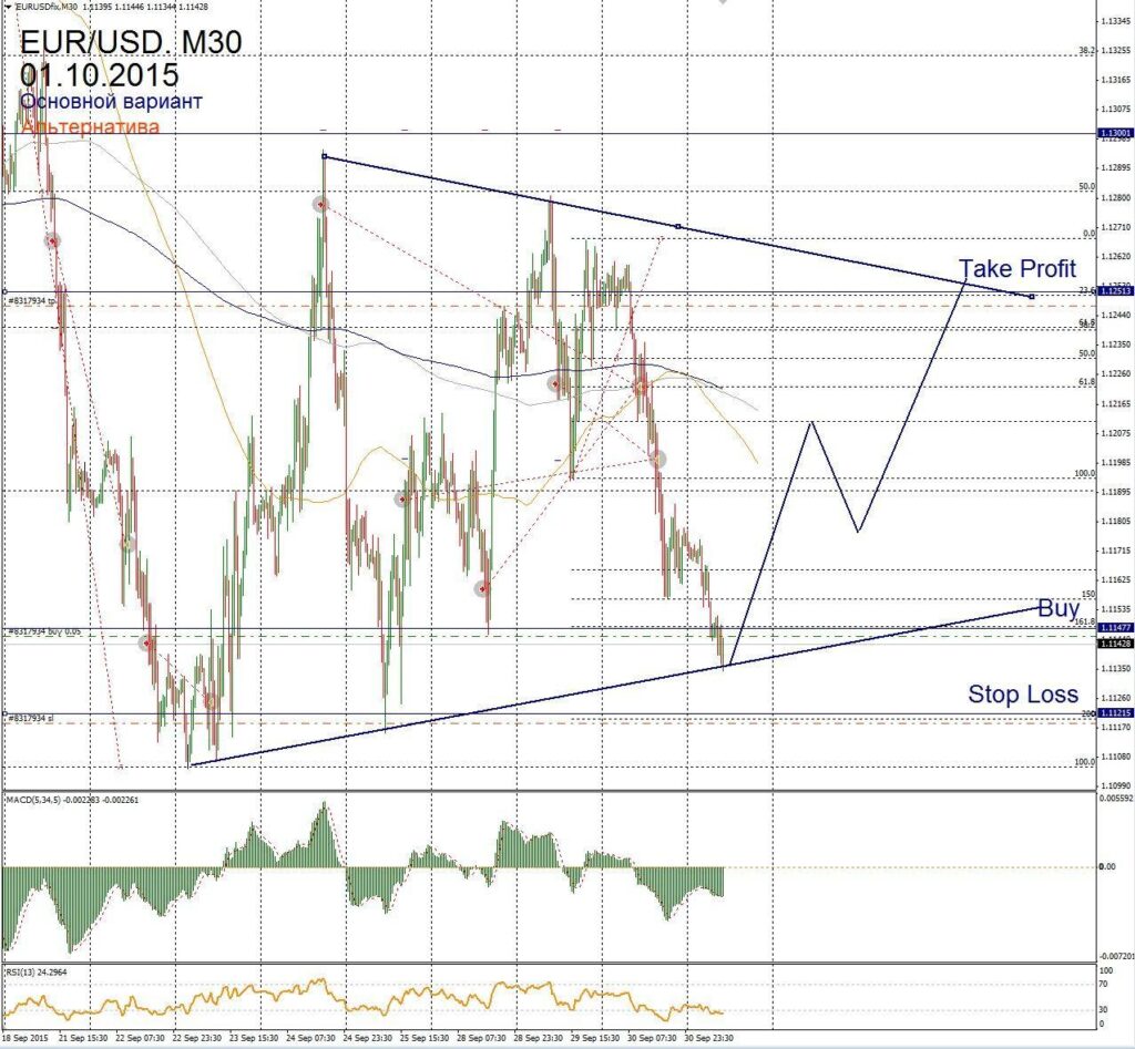 Форекс прогноз для EUR/USD на 1 октября