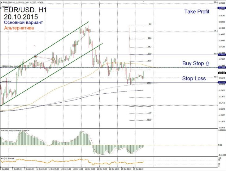 Форекс прогноз для EUR/USD на 20 октября