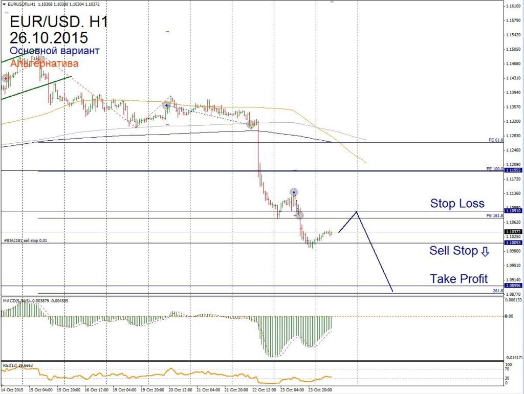 Форекс прогноз для EUR/USD на 26 октября