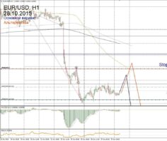 Форекс прогноз для EUR/USD на 28 октября
