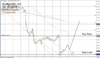 Форекс прогноз для EUR/USD на 29 октября