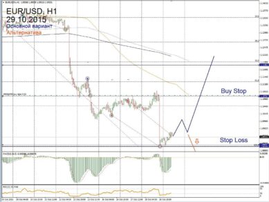 Форекс прогноз на 29 октября. Отличный сигнал на продажу йены!