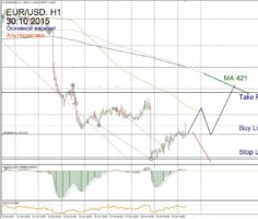 Форекс прогноз для EUR/USD на 30 октября