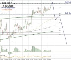 Форекс прогноз для EUR/USD на 14 октября