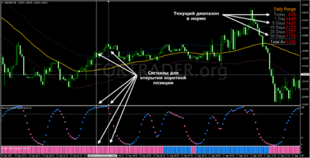 Канальная торговая стратегия для скальпинга FF Scalper