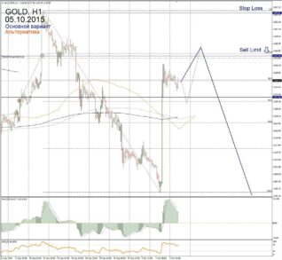 Форекс прогноз для Gold на 5 октября