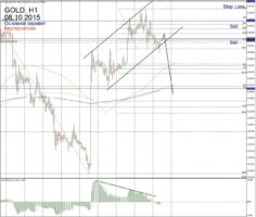 Форекс прогноз для Gold на 8 октября