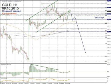 Форекс прогноз для Gold на 9 октября
