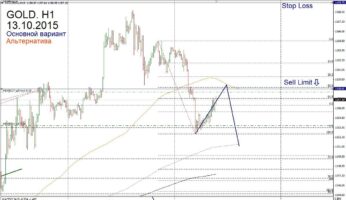 Форекс прогноз для Gold на 13 октября