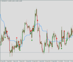 Стрелочный форекс индикатор Ichimoku Kijun-sen Arrows TT
