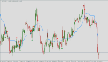 Стрелочный форекс индикатор Ichimoku Kijun-sen Arrows TT