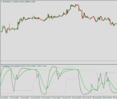 Форекс индикатор Sentiment zone oscillator mtf 3