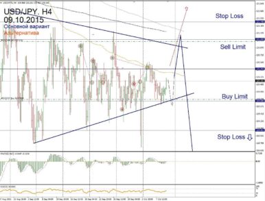 Форекс прогноз для USD/JPY на 9 октября