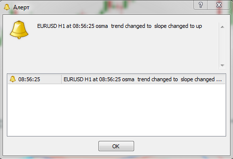 Форекс индикатор Averages OsMА MTF+alerts+arrows