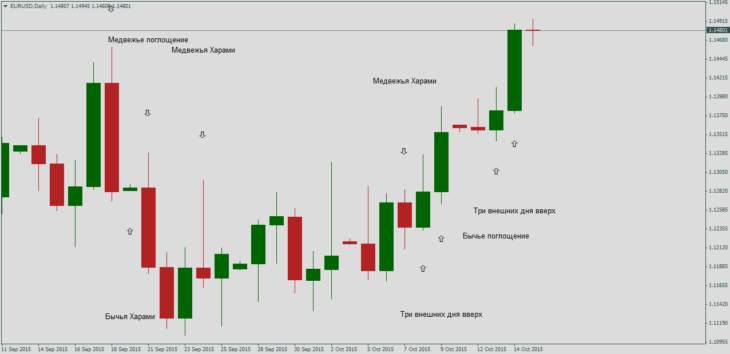 Форекс индикатор Pattern Options
