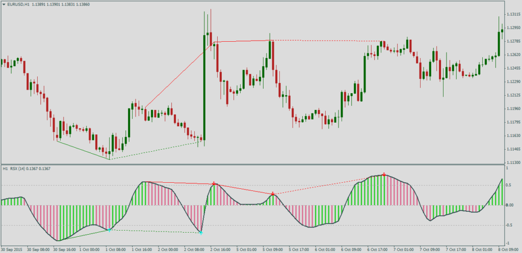 Форекс индикатор дивергенций RSX nrp reg histo_mtf+divergence nmc