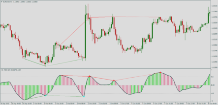 Форекс индикатор дивергенций RSX nrp reg histo_mtf+divergence nmc