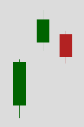 Верхний разрыв тасуки (upside tasuki gap)