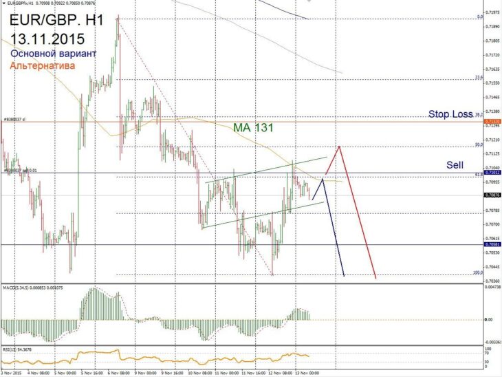 التوقعات الأولية للفوركس للعملة EUR/GBP ليوم 13 نوفمبر