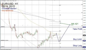 Форекс прогноз для EUR/USD на 02 ноября