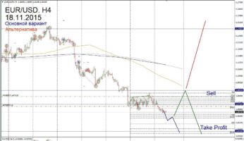Форекс прогноз для EUR/USD на 18 ноября