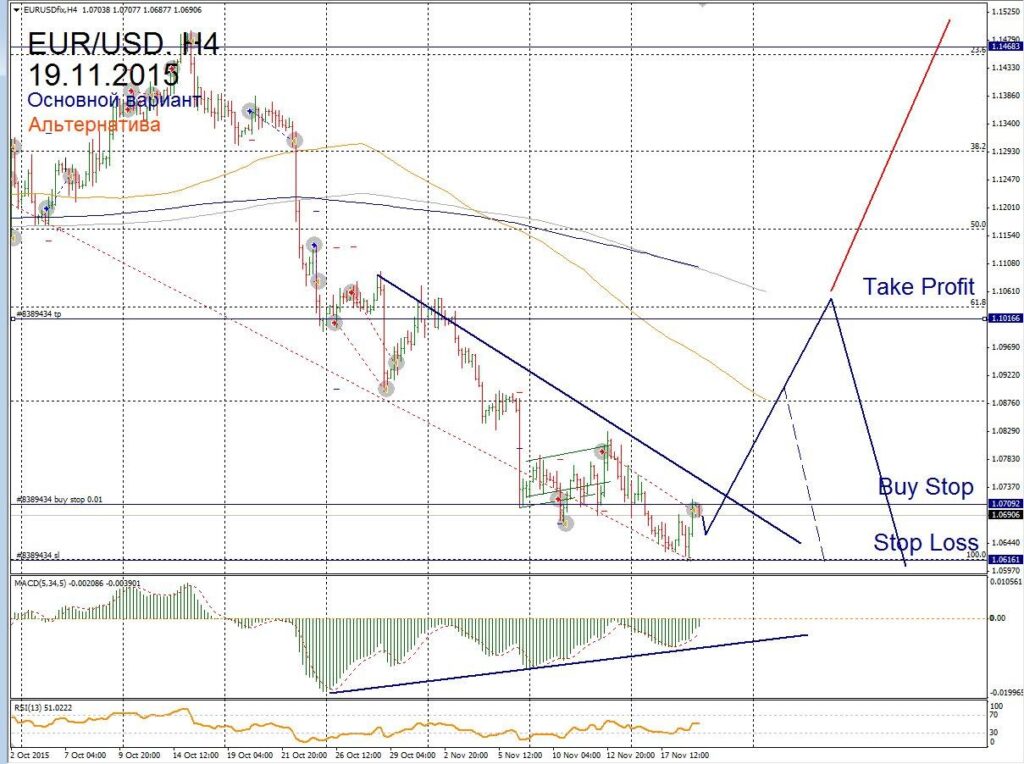 Форекс прогноз для EUR/USD на 19 ноября