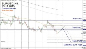 Форекс прогноз для EUR/USD на 23 ноября