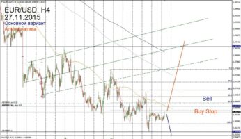 Форекс прогноз для EUR/USD на 27 ноября