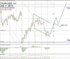 Форекс прогноз для EUR/USD на 04 ноября