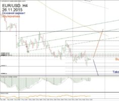 Форекс прогноз для EUR/USD на 26 ноября