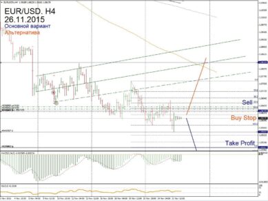Форекс прогноз на 26 ноября: продажи EUR/USD переводим в безубыток