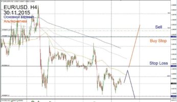 Форекс прогноз для EUR/USD на 30 ноября