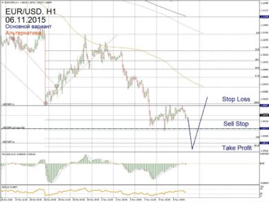 Форекс прогноз на 6 ноября: ждем падения EUR/USD после NonFarm Payrolls