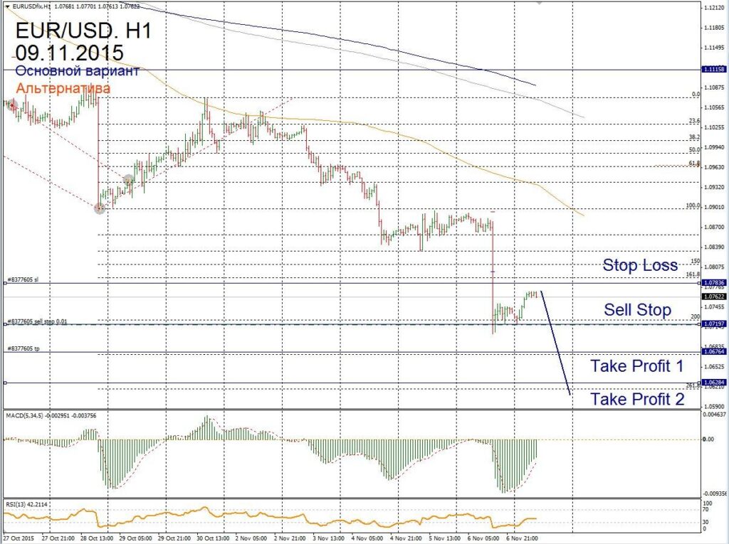 Форекс прогноз для EUR/USD на 9 ноября