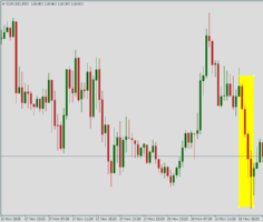 Курс пары EUR/USD