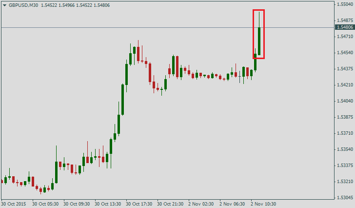 سعر زوج GBP/USD