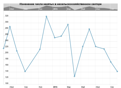 6 ноября: Nonfarm Payrolls двинет EUR/USD к паритету?