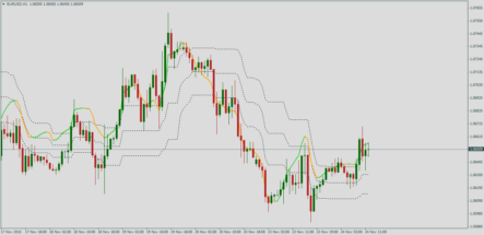 Форекс индикатор OnChart RSI of MACD