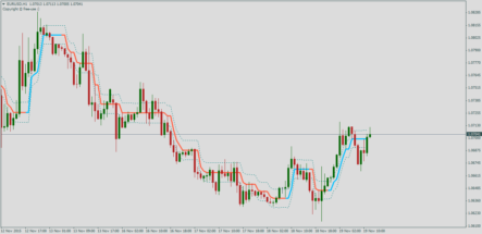 Форекс индикатор PZ Lopez Trend