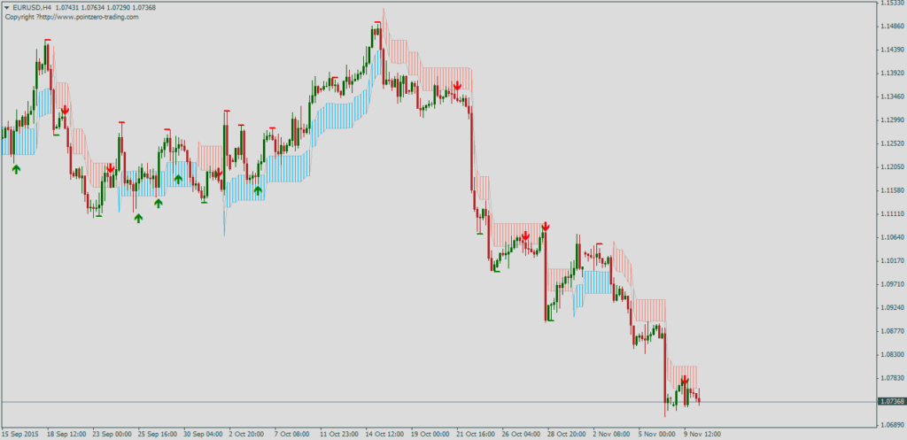 Форекс индикатор PZ_SwingTrading