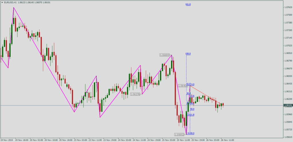 Форекс индикатор Parabolic ZZ