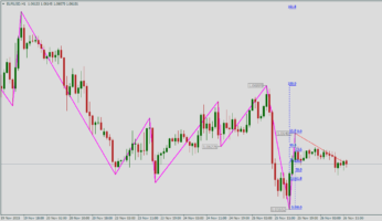 Форекс индикатор Parabolic ZZ