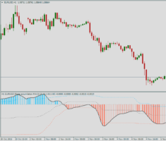 Форекс индикатор Phase accumulation MACD 2_1 floating levels