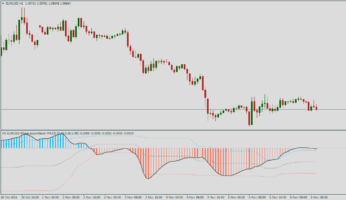 Форекс индикатор Phase accumulation MACD 2_1 floating levels