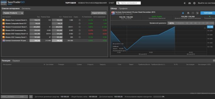 Торговля облигациями в терминале SaxoTrader