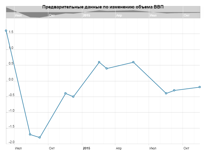 ВВП Японии