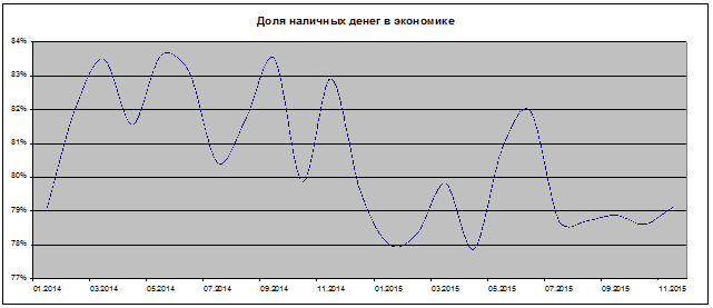 Наличные деньги в экономике России